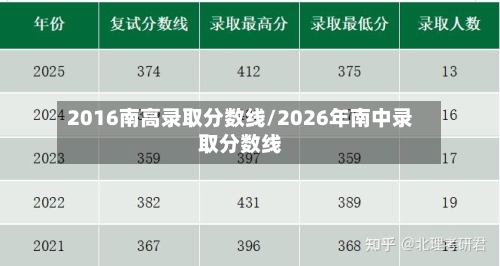 2016南高录取分数线/2026年南中录取分数线