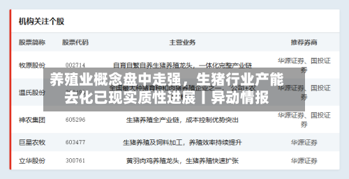 养殖业概念盘中走强，生猪行业产能去化已现实质性进展丨异动情报
