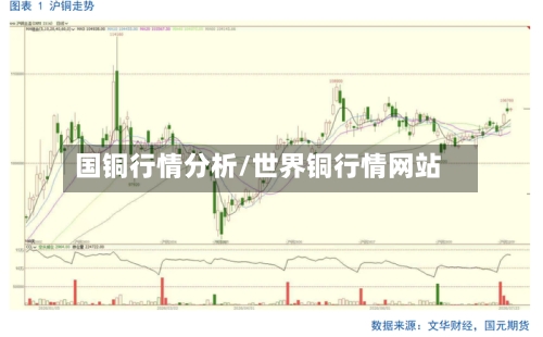 国铜行情分析/世界铜行情网站