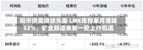 铜市供需持续失衡 LME库存单月骤降32%	，矿业股迎来新一轮上行机遇-第3张图片