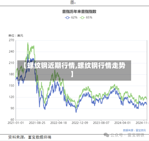 【螺纹钢近期行情,螺纹钢行情走势】-第2张图片