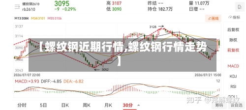 【螺纹钢近期行情,螺纹钢行情走势】-第3张图片