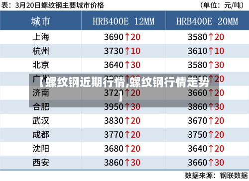 【螺纹钢近期行情,螺纹钢行情走势】