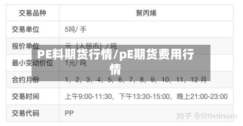 PE料期货行情/pE期货费用行情-第2张图片