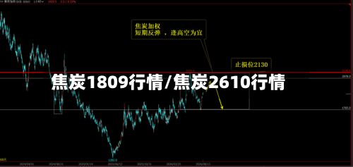 焦炭1809行情/焦炭2610行情