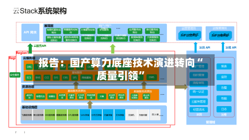 报告：国产算力底座技术演进转向“质量引领”