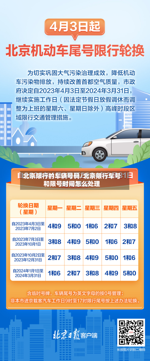 北京限行的车辆号码/北京限行车号和限号时间怎么处理