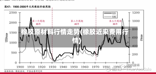 橡胶原材料行情走势(橡胶近来费用行情)-第2张图片