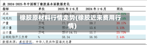 橡胶原材料行情走势(橡胶近来费用行情)-第3张图片