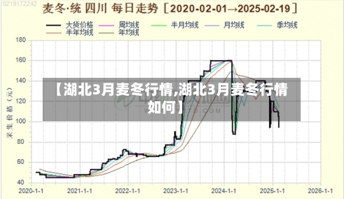 【湖北3月麦冬行情,湖北3月麦冬行情如何】-第2张图片