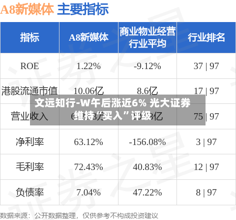文远知行-W午后涨近6% 光大证券维持“买入	”评级-第1张图片