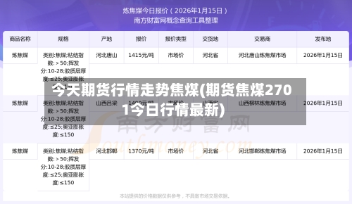 今天期货行情走势焦煤(期货焦煤2701今日行情最新)