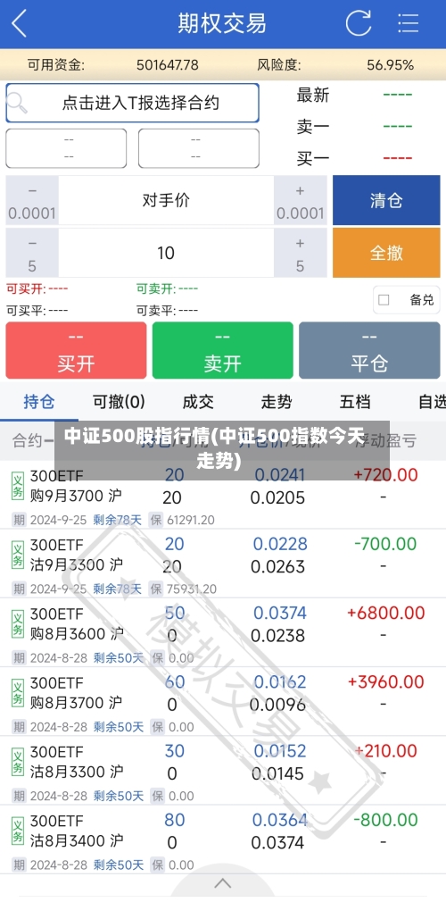 中证500股指行情(中证500指数今天走势)-第2张图片