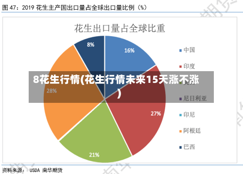 8花生行情(花生行情未来15天涨不涨)