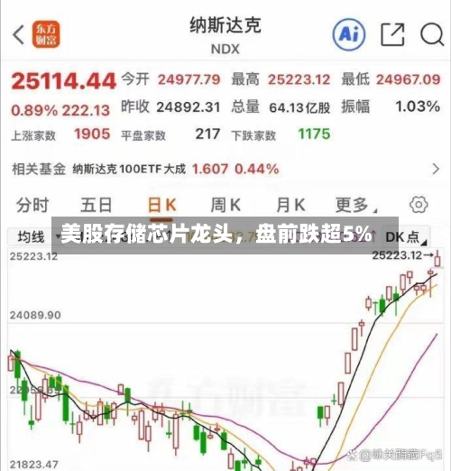 美股存储芯片龙头，盘前跌超5%-第2张图片
