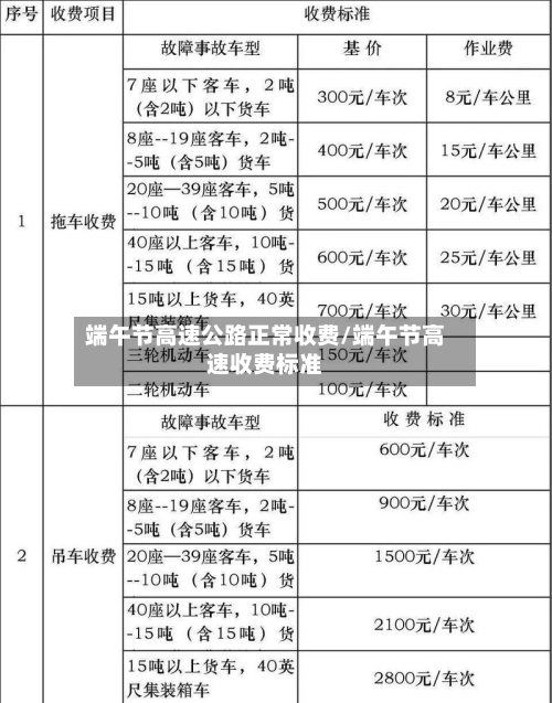 端午节高速公路正常收费/端午节高速收费标准