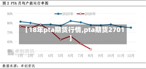 【18年pta期货行情,pta期货2701】