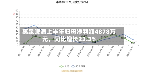 惠泉啤酒上半年归母净利润4878万元	，同比增长23.3%-第2张图片