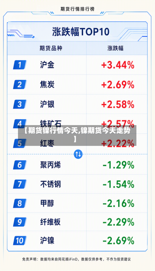 【期货镍行情今天,镍期货今天走势】-第2张图片