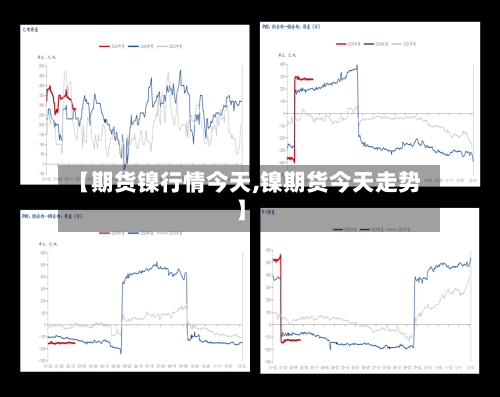 【期货镍行情今天,镍期货今天走势】-第3张图片
