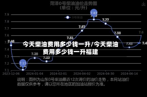今天柴油费用多少钱一升/今天柴油费用多少钱一升福建-第3张图片