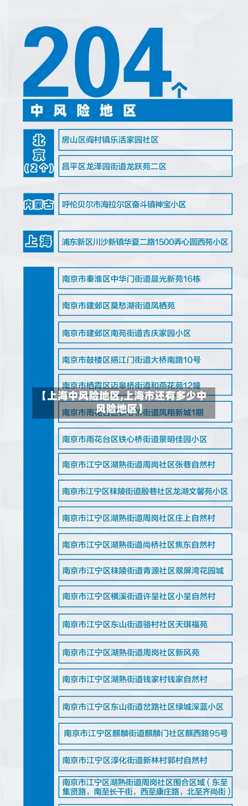 【上海中风险地区,上海市还有多少中风险地区】-第2张图片