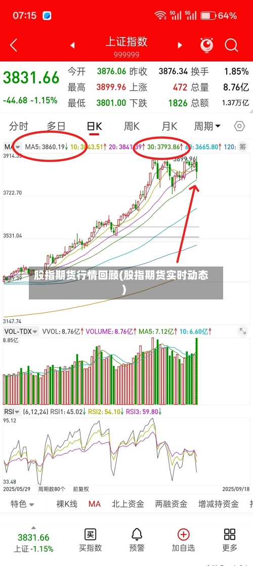 股指期货行情回顾(股指期货实时动态)