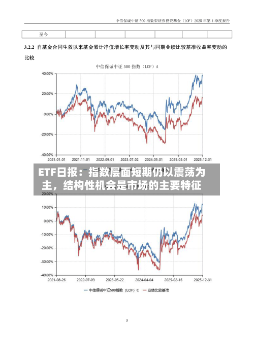 ETF日报：指数层面短期仍以震荡为主，结构性机会是市场的主要特征-第3张图片
