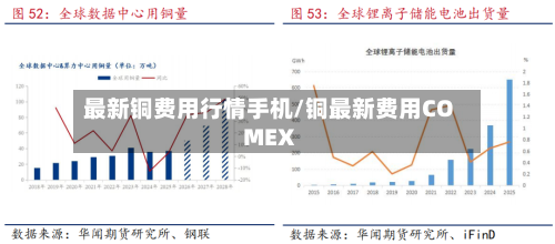 最新铜费用行情手机/铜最新费用COMEX-第3张图片