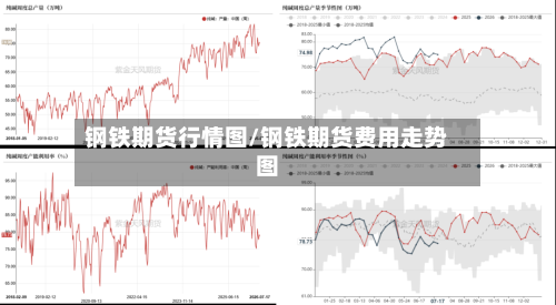 钢铁期货行情图/钢铁期货费用走势图