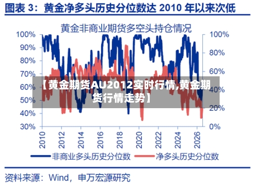 【黄金期货AU2012实时行情,黄金期货行情走势】-第2张图片
