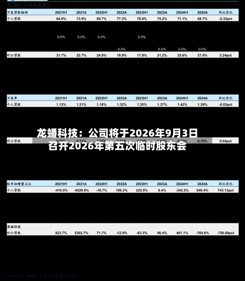 龙蟠科技：公司将于2026年9月3日召开2026年第五次临时股东会