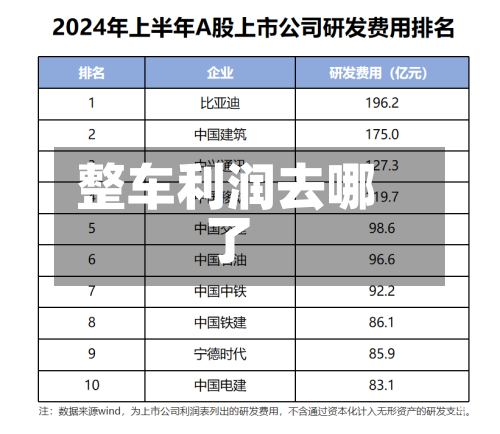 整车利润去哪了-第2张图片