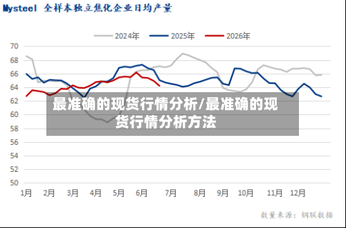 最准确的现货行情分析/最准确的现货行情分析方法-第2张图片