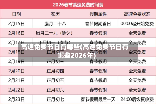 高速免费节日有哪些(高速免费节日有哪些2026年)