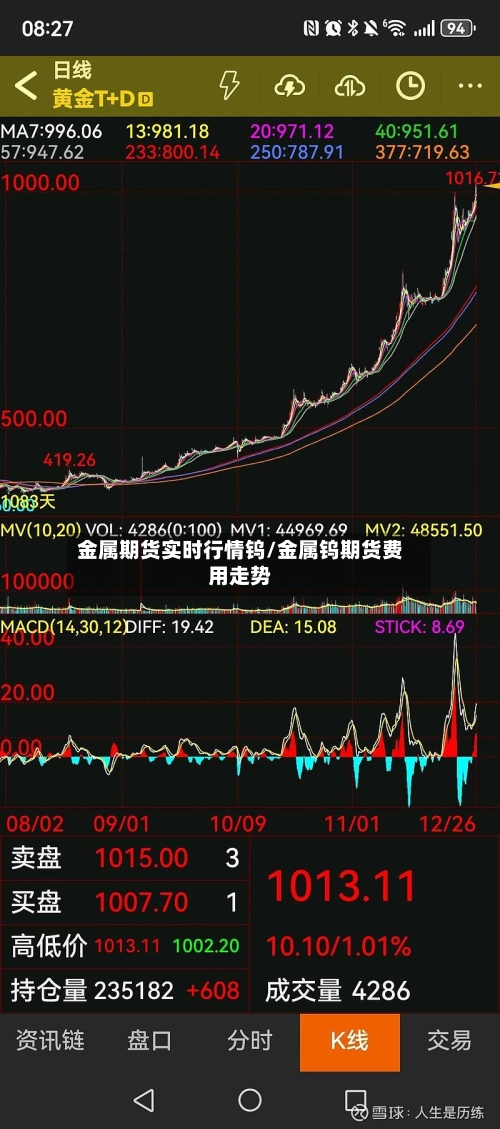 金属期货实时行情钨/金属钨期货费用走势-第3张图片