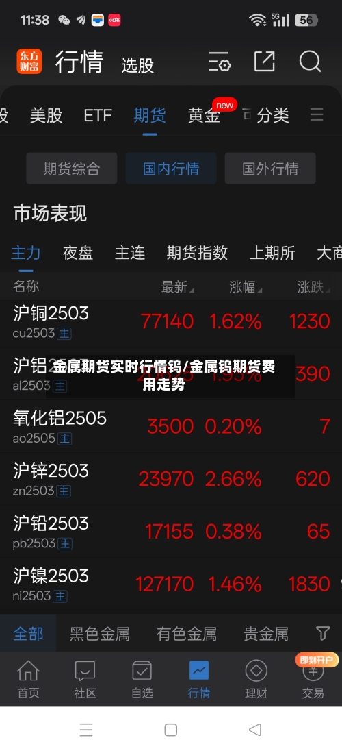 金属期货实时行情钨/金属钨期货费用走势-第2张图片