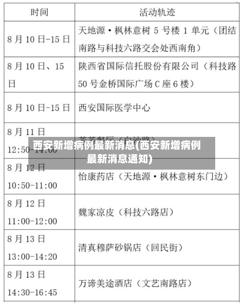 西安新增病例最新消息(西安新增病例最新消息通知)-第3张图片