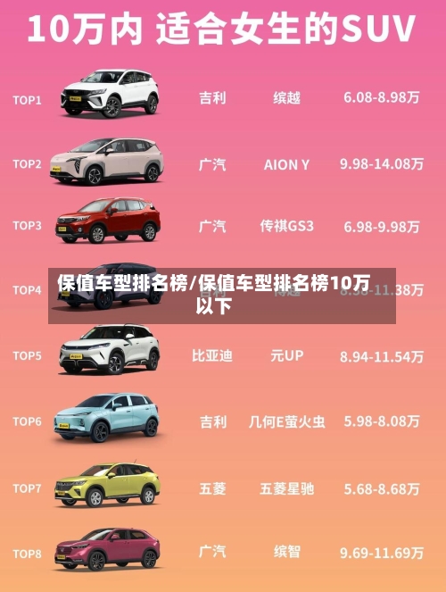 保值车型排名榜/保值车型排名榜10万以下-第3张图片