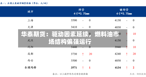 华泰期货：驱动因素延续	，燃料油市场结构偏强运行-第3张图片