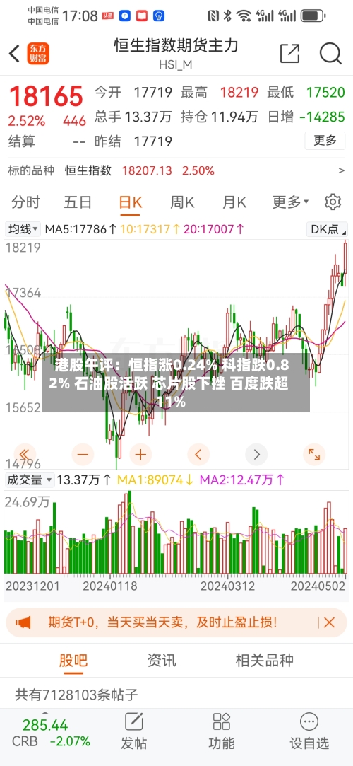 港股午评：恒指涨0.24% 科指跌0.82% 石油股活跃 芯片股下挫 百度跌超11%-第2张图片