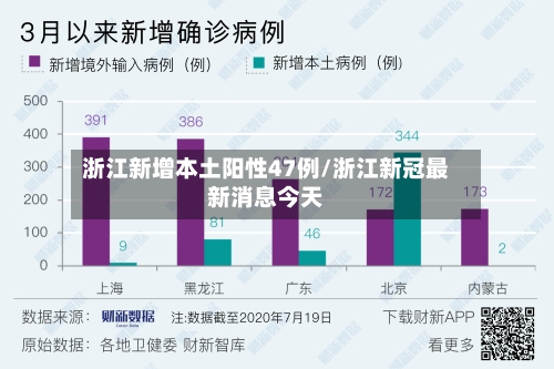 浙江新增本土阳性47例/浙江新冠最新消息今天-第3张图片