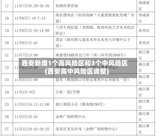 西安新增1个高风险区和3个中风险区(西安高中风险区调整)-第2张图片