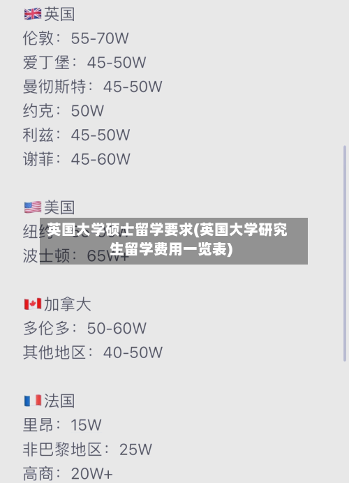 英国大学硕士留学要求(英国大学研究生留学费用一览表)