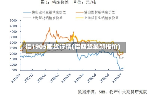 铝1905期货行情(铝期货最新报价)-第2张图片