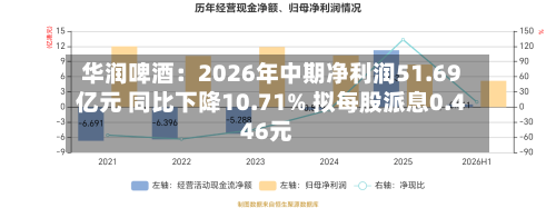 华润啤酒：2026年中期净利润51.69亿元 同比下降10.71% 拟每股派息0.446元-第1张图片