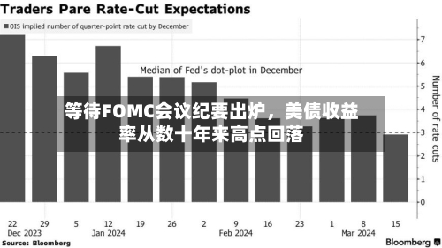 等待FOMC会议纪要出炉，美债收益率从数十年来高点回落-第2张图片