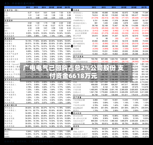 广电电气已回购占总2%公司股份 支付资金6618万元-第2张图片