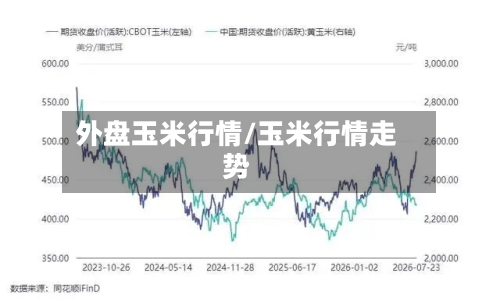 外盘玉米行情/玉米行情走势-第2张图片