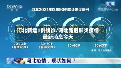 河北新增1例确诊/河北新冠肺炎疫情最新消息今天